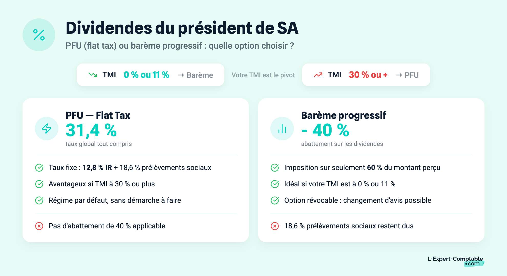 Dividendes du président de SA